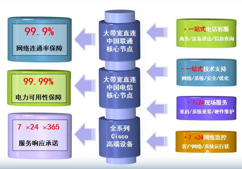 祁门机房网络